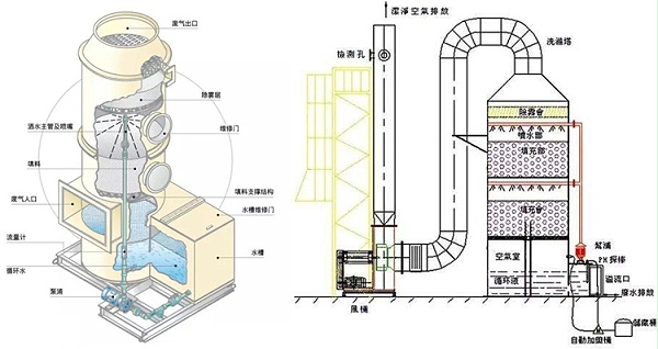 废气塔结构图