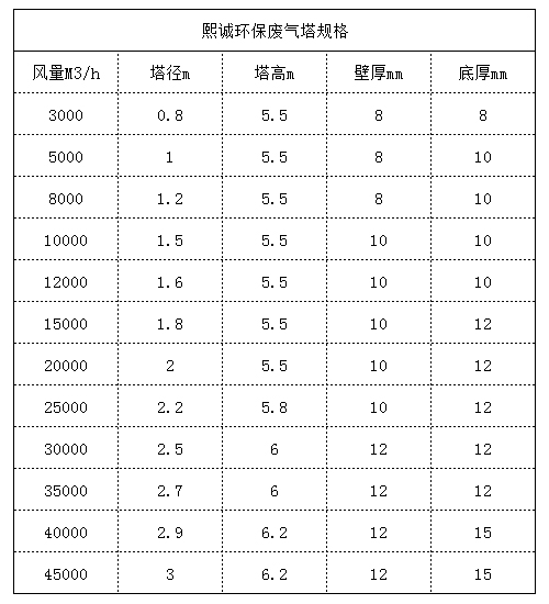 废气塔规格图