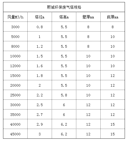 废气塔规格图