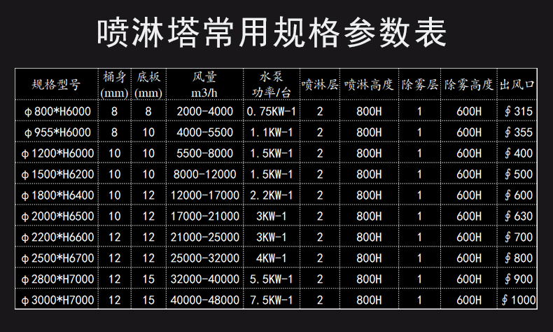 熙诚喷淋塔规格参数