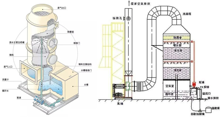 废气塔结构图